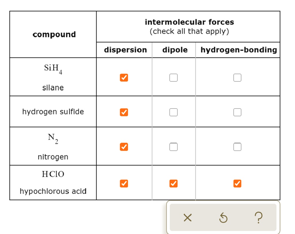 Solved Intermolecular Forces Check All That Apply Compound