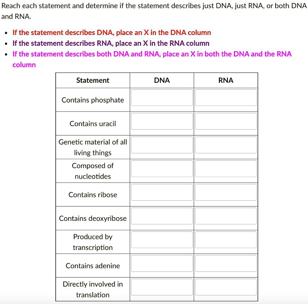 Solved Reach Each Statement And Determine If The Statement Describes