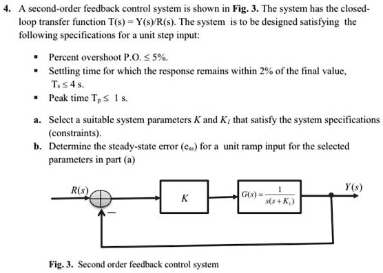 Solved A Second Order Feedback Control System Is Shown In Fig The