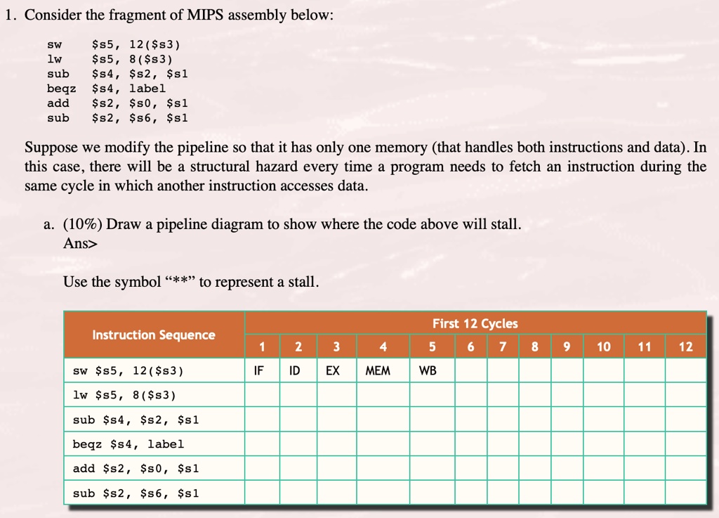 Consider The Fragment Of Mips Assembly Below Sw S S Lw S