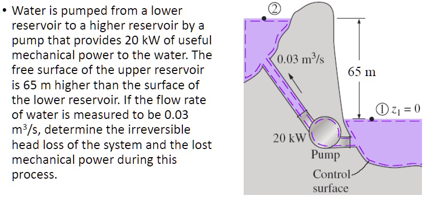 Solved Water Is Pumped From A Lower Reservoir To A Higher Reservoir By