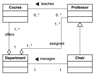 Solved Redraw The Following Class Diagram Into The Equivalent E R