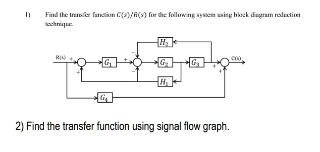 Solved Find The Transfer Function C S R S For The Following