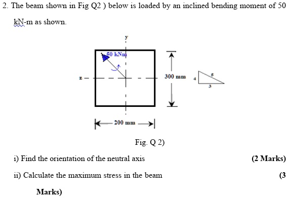 Solved The Beam Shown In Fig Q Below Is Loaded By An Inclined Bending