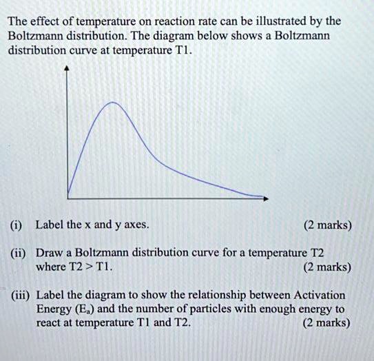 Solved The Effect Of Temperature On Reaction Rate Can Be Illustrated