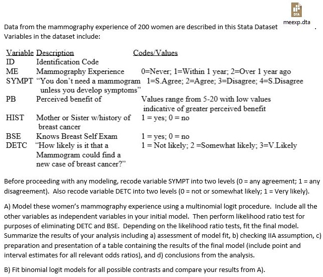 SOLVED Meexp Dta Data From The Mammography Experience Of 200 Women Are