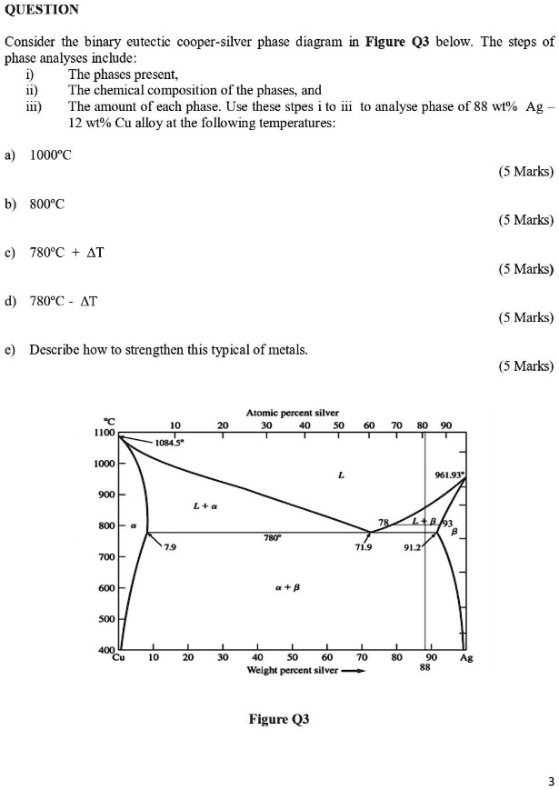 SOLVED Consider The Binary Eutectic Copper Silver Phase Diagram In