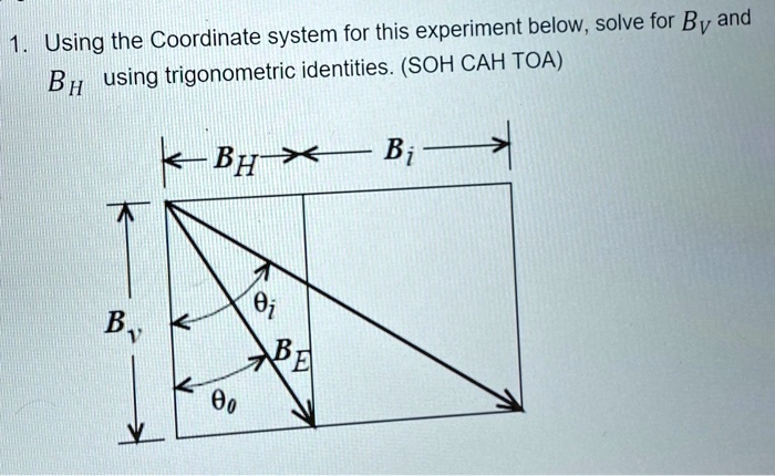 Solved Using The Coordinate System For This Experiment Below Solve