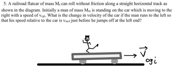 Solved A Railroad Flatcar Of Mass Mc Can Roll Without Friction Along