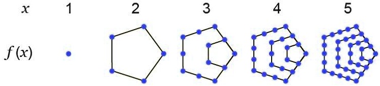 Solved Look At This Image What Type Of Function Is Represented In A