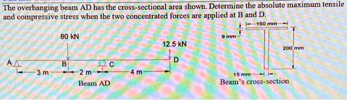 Solved The Overhanging Beam Ad Has The Cross Sectional Area Shown