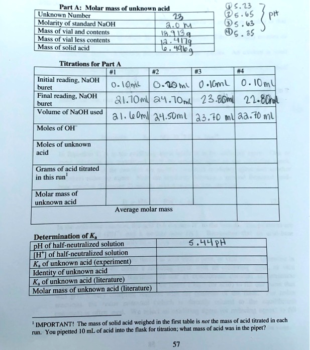 Solved Fart A Molar Mass Of Unknown Acid Unknown Number Molarity