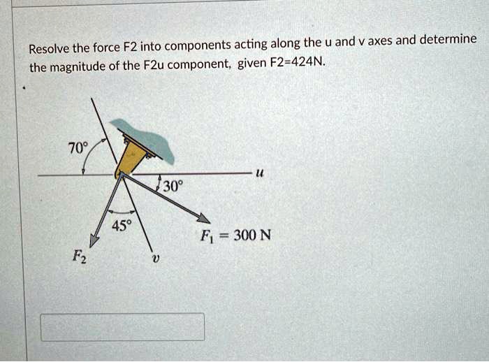 Resolve The Force F2 Into Components Acting Along The U And V Axes And