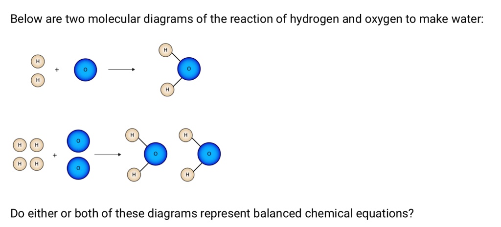 SOLVED Below Are Two Molecular Diagrams Of The Reaction Of Hydrogen