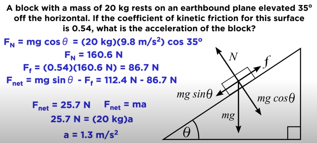 SOLVED A Block With A Mass Of 20 Kg Rests On An Earthbound Plane