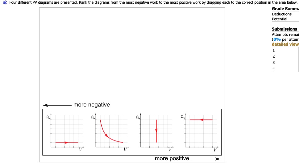 Four Different Pv Diagrams Are Presented Rank The Diagrams From The