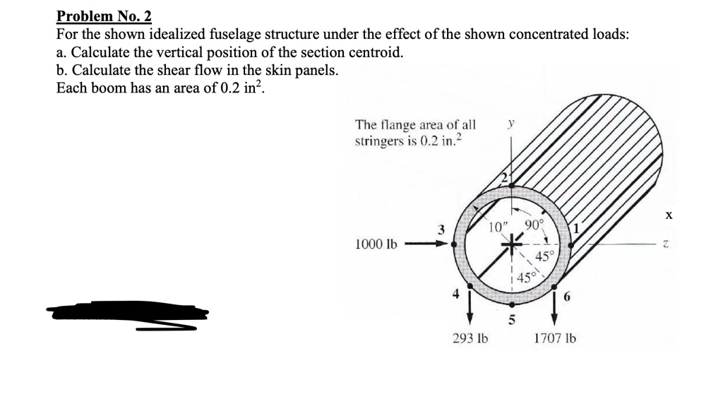 SOLVED Problem No 2 For The Shown Idealized Fuselage Structure Under