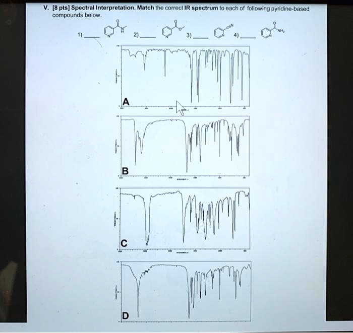 SOLVED Spectral Interpretation Match The Correct IR Spectrum For Each