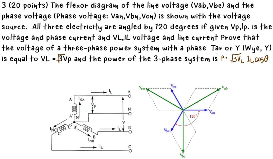 VIDEO Solution The Vector Diagram Of The Line Voltage Vab Vbc And