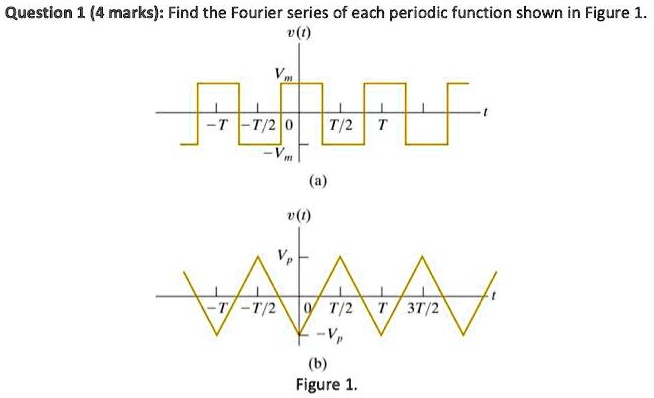 SOLVED Question 1 4 Marks Find The Fourier Series Of Each Periodic