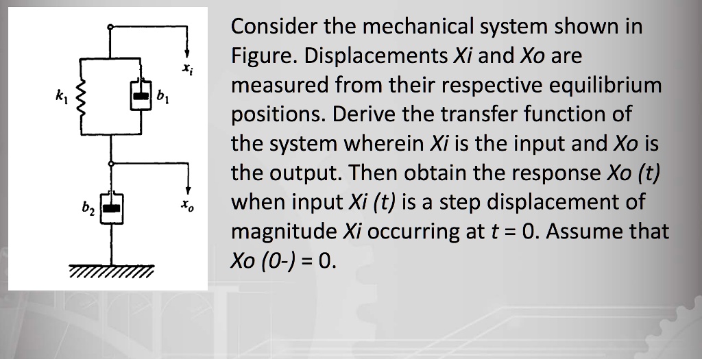 SOLVED Consider The Mechanical System Shown In Figure Displacements