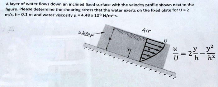 SOLVED A Layer Of Water Flows Down An Inclined Fixed Surface With The