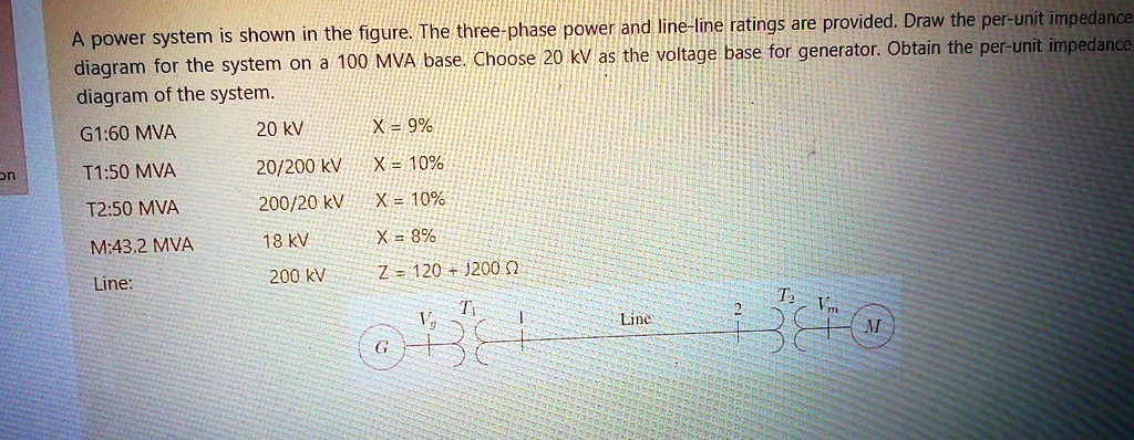 SOLVED A Power System Is Shown In The Figure The Three Phase Power