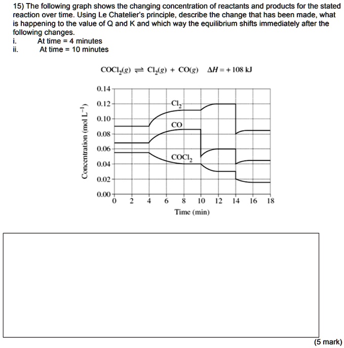 The Following Graph Shows The Changing Concentration Of Reactants And