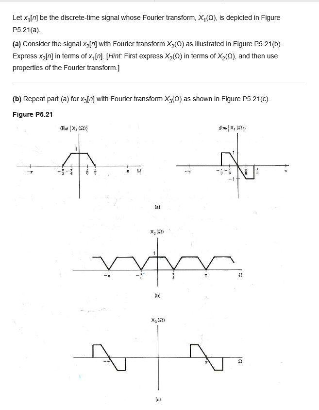 SOLVED Let X N Be The Discrete Time Signal Whose Fourier Transform X