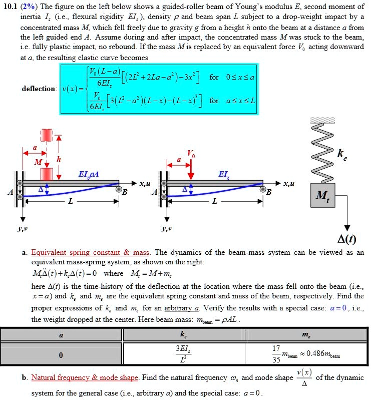 SOLVED 10 1 2 The Figure On The Left Below Shows A Guided Roller