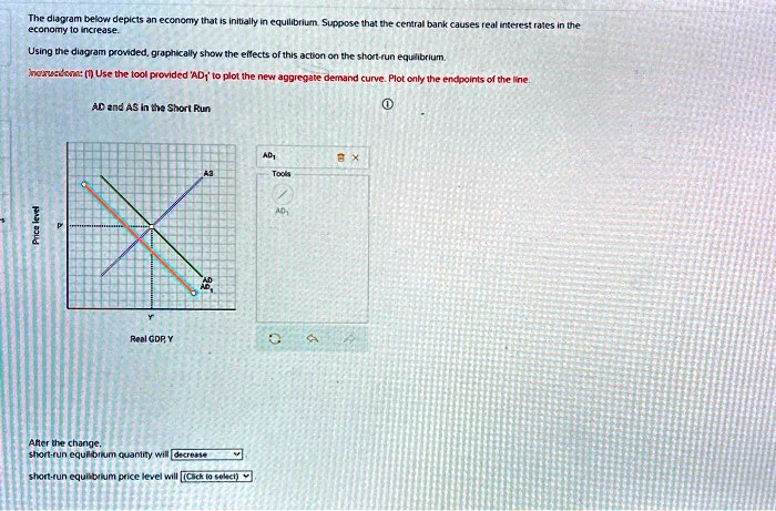 The Diagram Below Depicts An Economy That Is Initially In Equilibrium