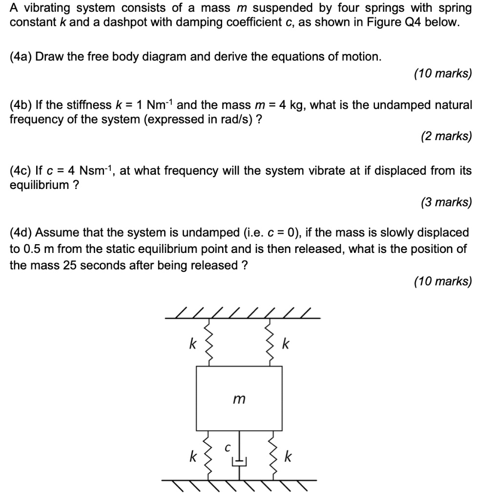 SOLVED A Vibrating System Consists Of A Mass M Suspended By Four