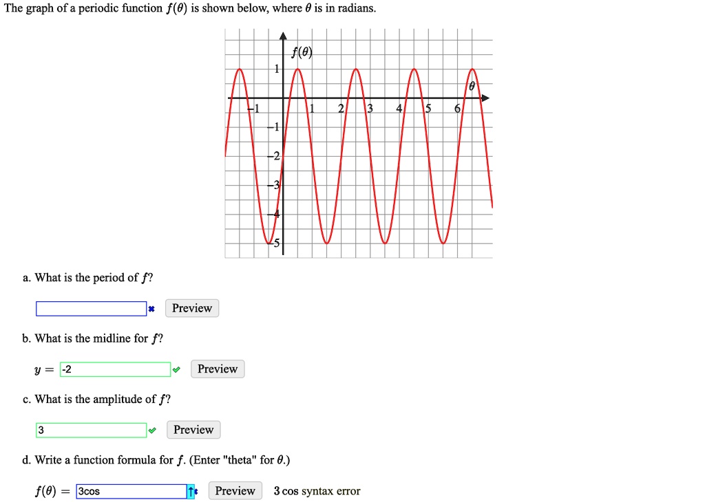 SOLVED The Graph Of A Periodic Function F Is Shown Below Where Is