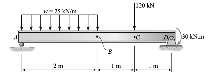 SOLVED For The W25080 Wide Flange Steel Beam And The Loadings Shown