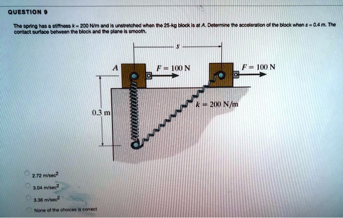 SOLVED QUESTION9 The Spring Has A Stiffness K 200 N M And Is