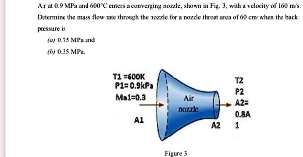 Solved Texts Air At Mpa And C Enters A Converging Nozzle