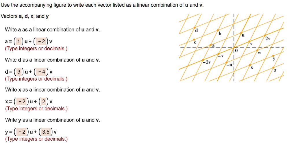 Use The Accompanying Figure To Write Each Vector Listed As A Linear