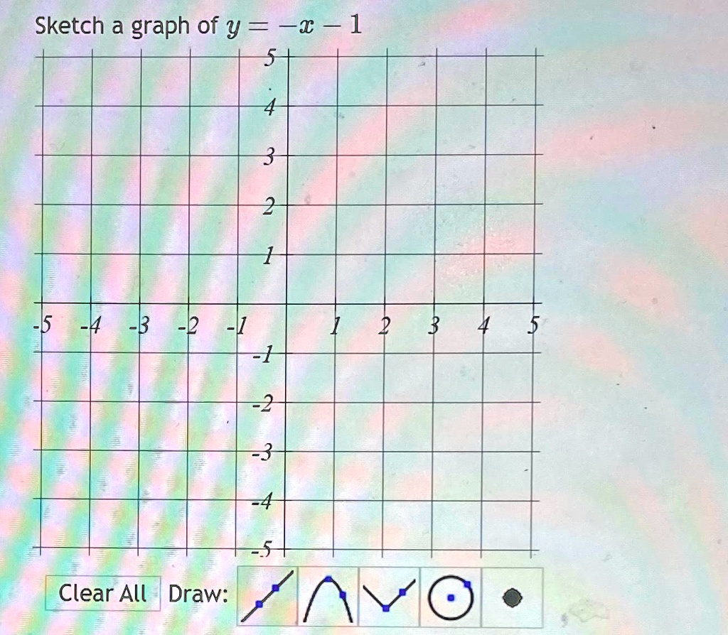 SOLVED Sketch A Graph Of Y X 1 Sketch A Graph Of Y 1 5 3 2 1 0