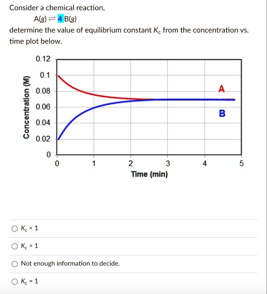 Solved Consider A Chemical Reaction Alg Blg Determine The Value Of