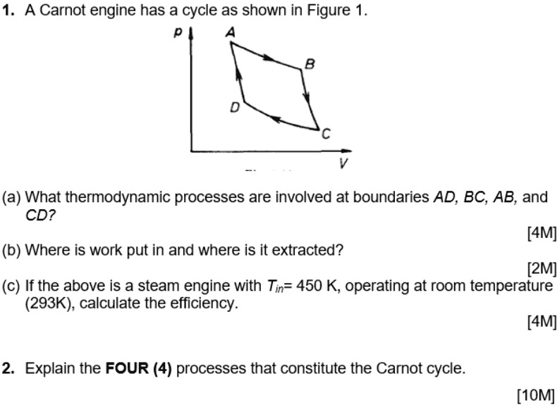 Solved A Carnot Engine Has A Cycle As Shown In Figure A What