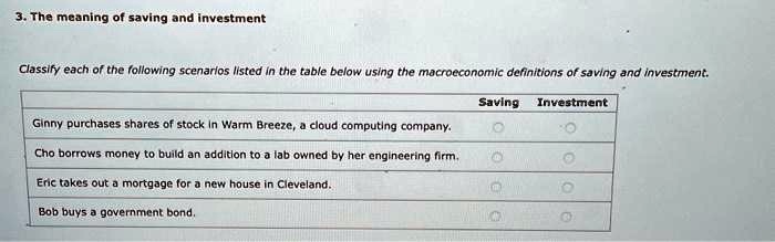 Solved The Meaning Of Saving And Investment Classify Each Of The