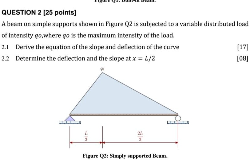 Solved Question Points A Beam On Simple Supports Shown In