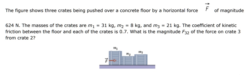 Solved The Figure Shows Three Crates Being Pushed Over A Concrete