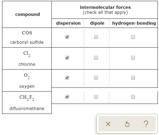 Solved Intermolecular Forces Check All That Apply Compound