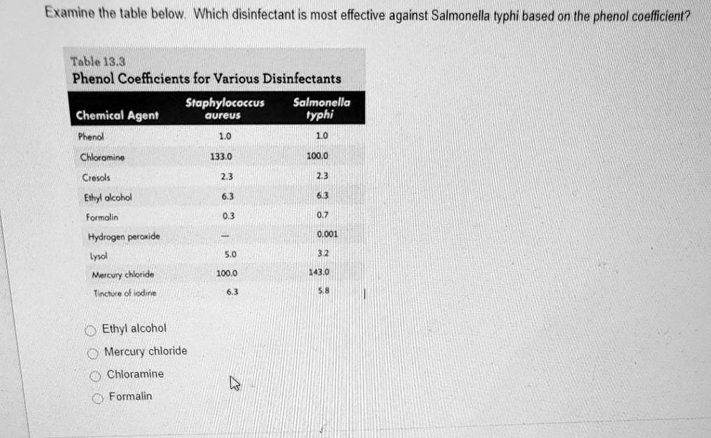 Solved Examine The Table Below Which Disinfectant Is Most Effective