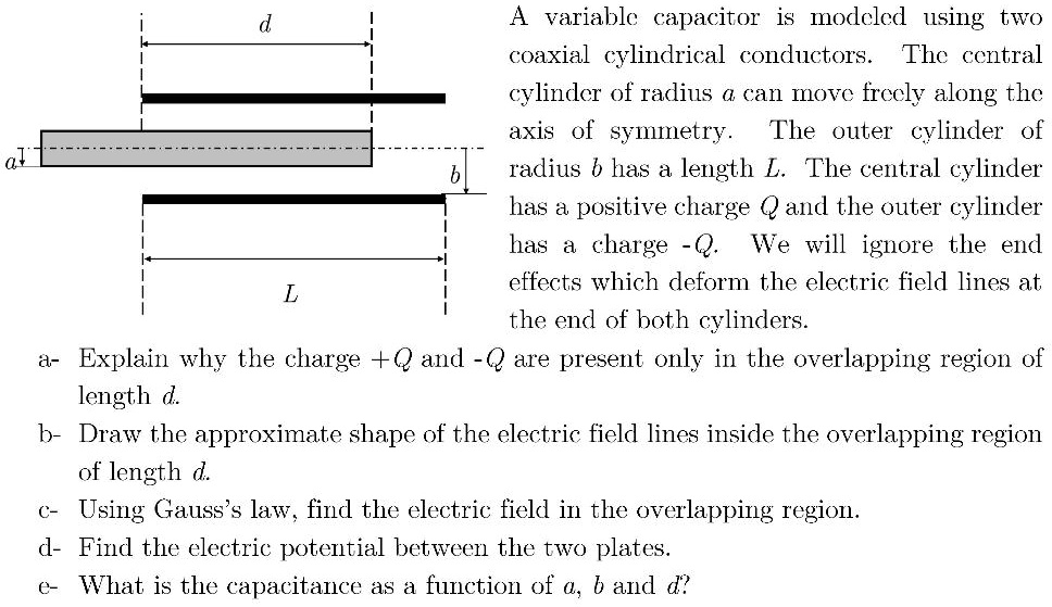 Solved Variable Capacitor Is Modclcd Using Two Coaxial Cylindrical