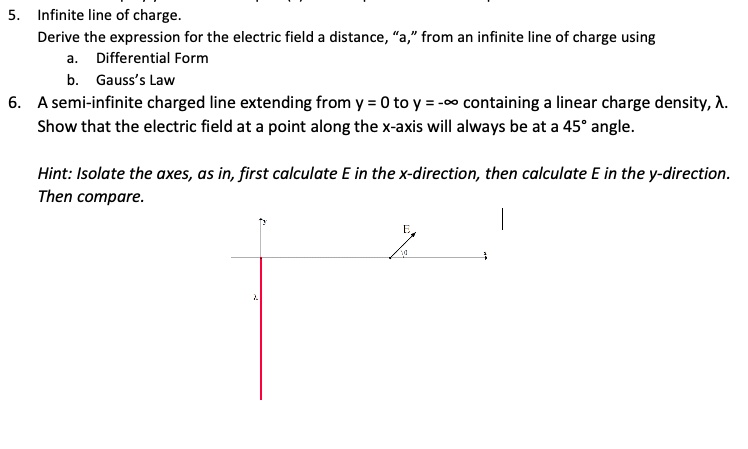 SOLVED Infinite Line Of Charge Derive The Expression For The Electric