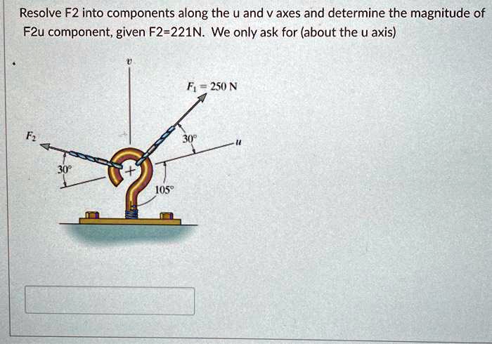 Resolve F2 Into Components Along The U And V Axes And Determine The