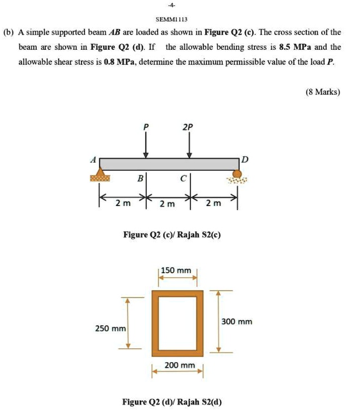 SOLVED A Simple Supported Beam AB Is Loaded As Shown In Figure Q2c