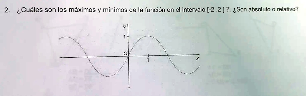 Solved Cu Les Son Los M Ximos Y M Nimos De La Funci N En El Intervalo Son